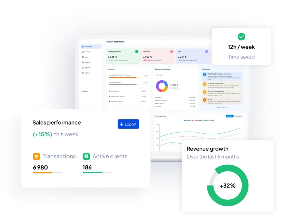 Dirigeoo dashboard: revenue, time saved and sales performance