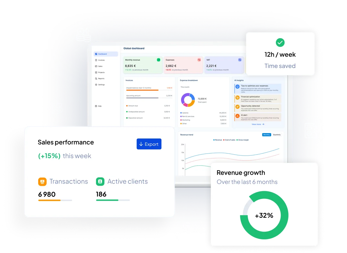 Dirigeoo dashboard: revenue, time saved and sales performance