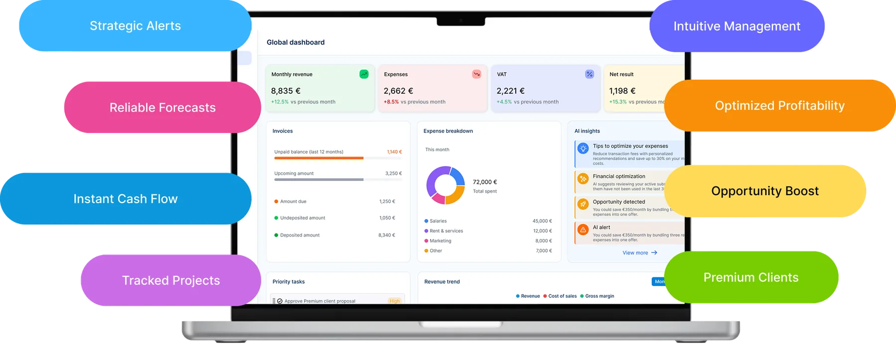 Dirigeoo global dashboard: alerts, forecasts, cash flow and projects